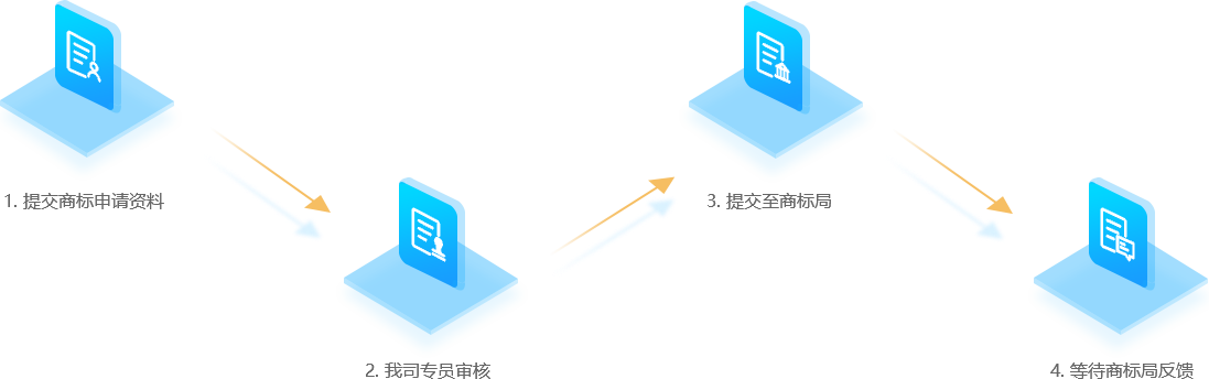 商標(biāo)注冊流程